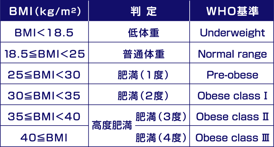 BMIとは