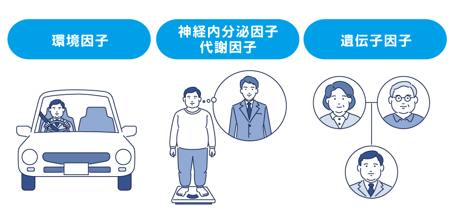 BMIとは