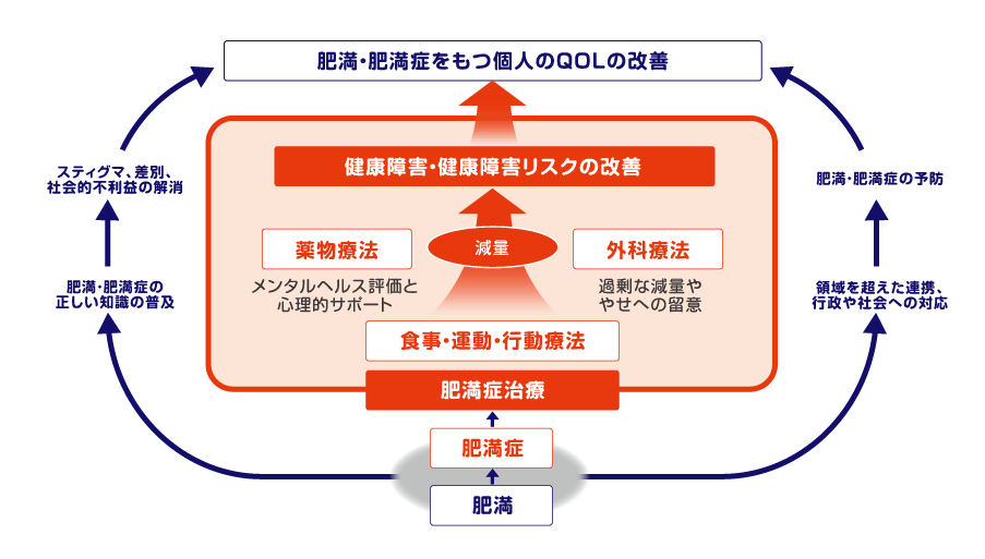 BMI早見表
