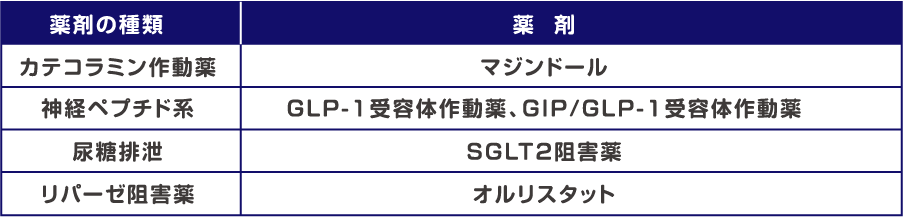 薬物療法